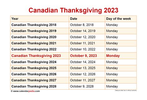easter 2022 holiday canada